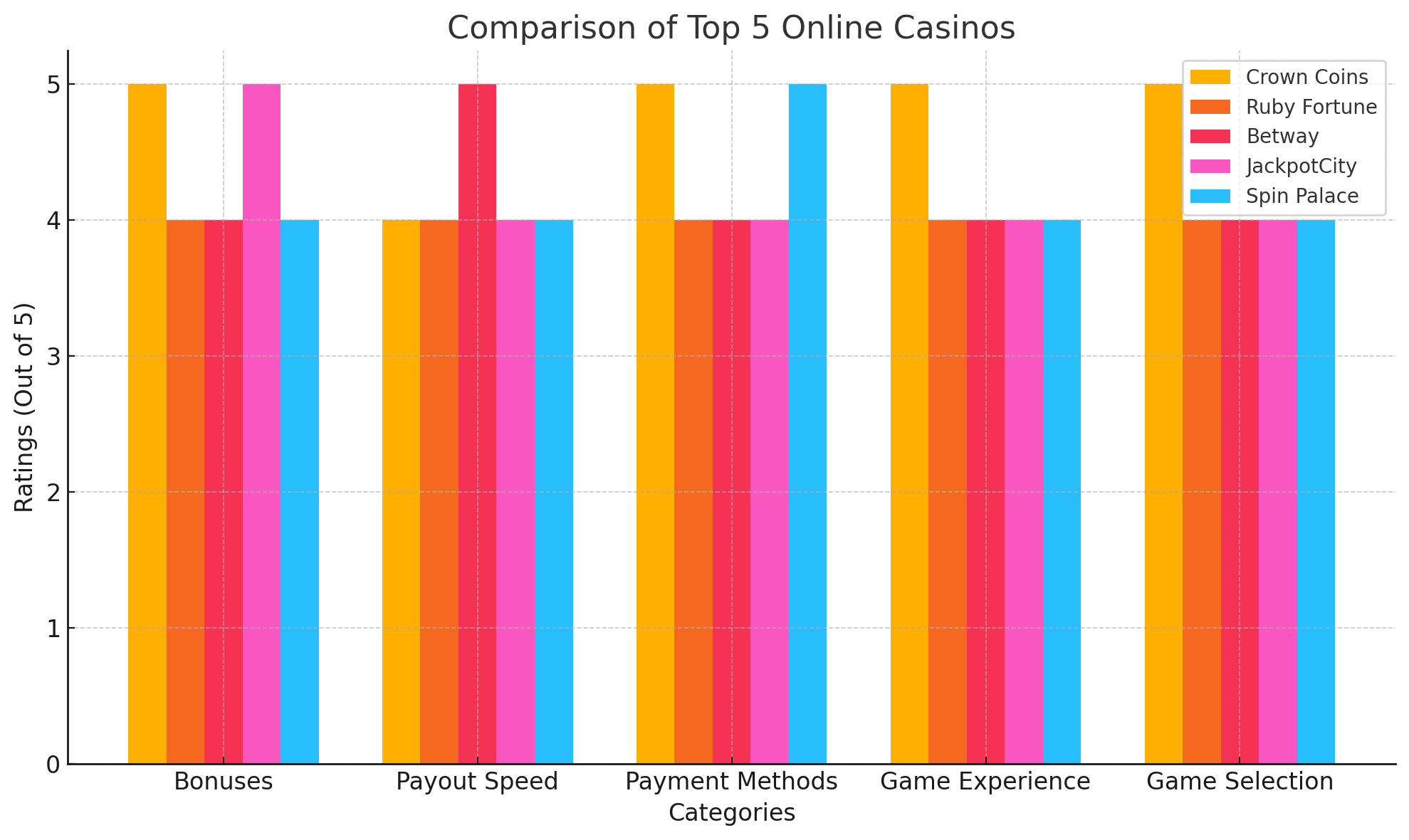 Top 5 Sweepstakes casinos